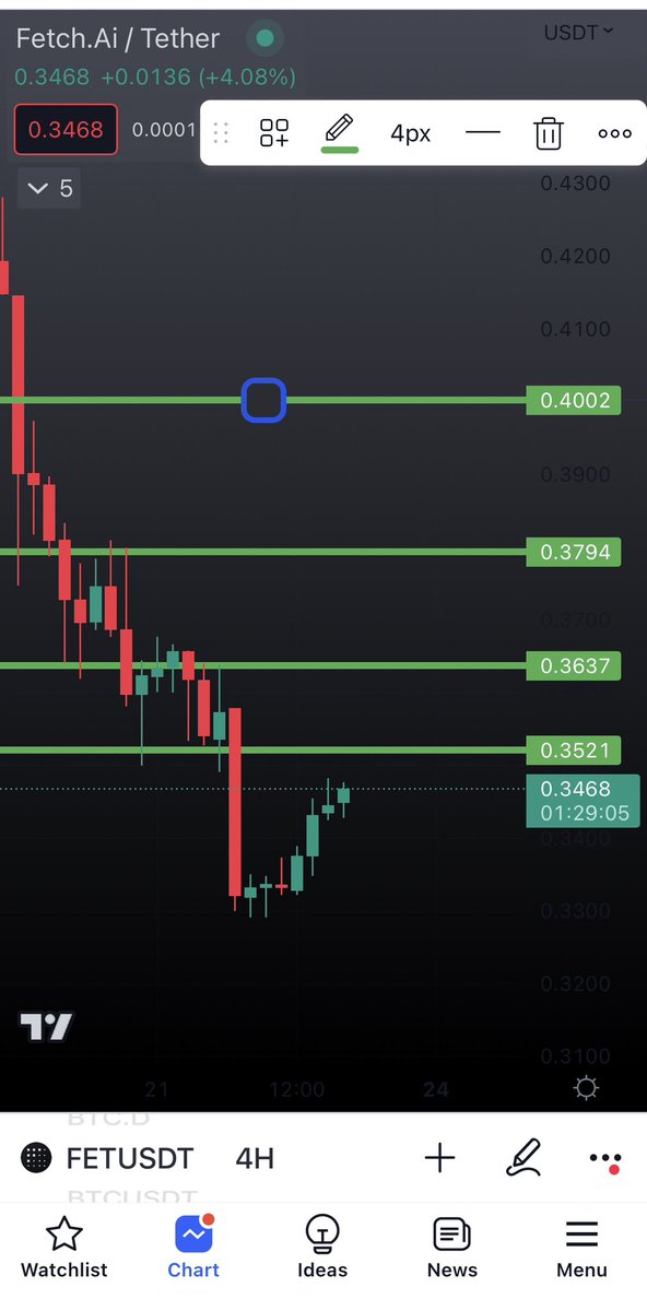 Kucoinpump0's tweet photo. #FET
#fet
🤌🤌🤌🚀

Ready to buy 🚀✈️
Breakout 
Target is green one 🤌⏳🤌⏳🤌⏳
Save her to got more $
#binance  #btc  #kucoin #crypto #moon #china #ETH #retwet #follow #like #money #USA https://t.co/KB6loPGJC0