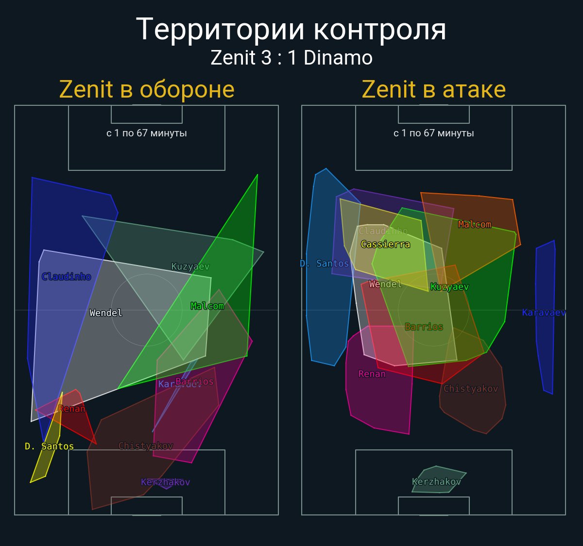 Футбол в цифрах tweet media