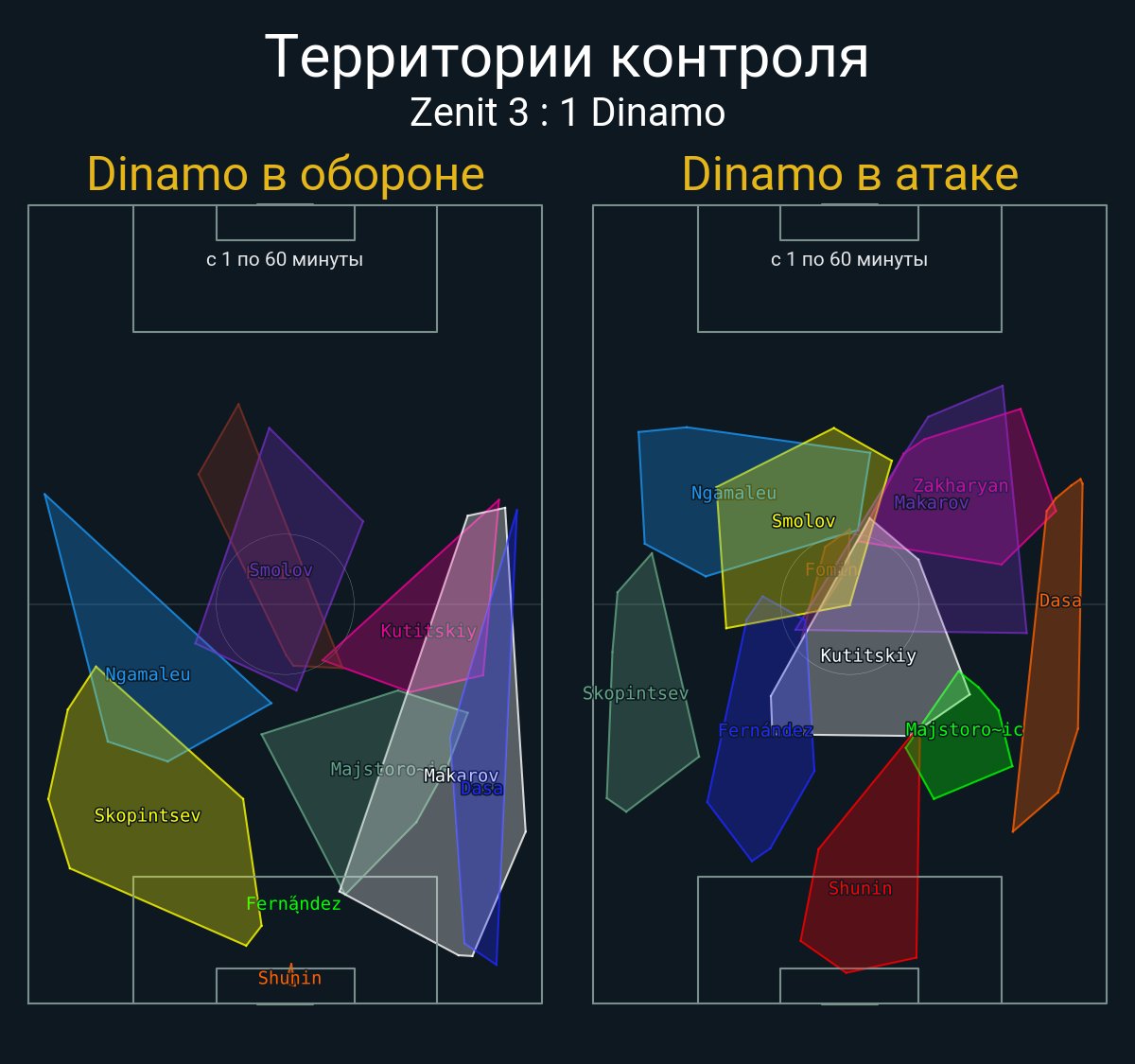 Футбол в цифрах tweet media