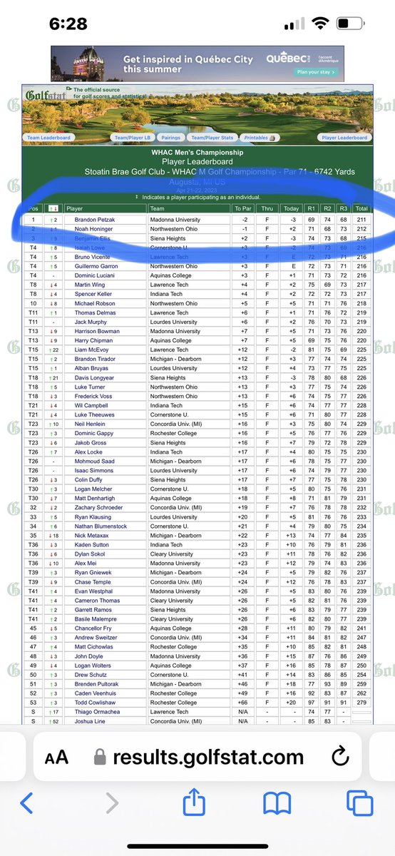 Last college tournament for @harrybowman0 and a win for  <a href="/MUCrusadersGOLF/">Madonna Golf</a> <a href="/MUCrusaders/">Madonna Athletics</a> senior <a href="/BrandonPetzak/">Brandon Petzak</a>! #nationals