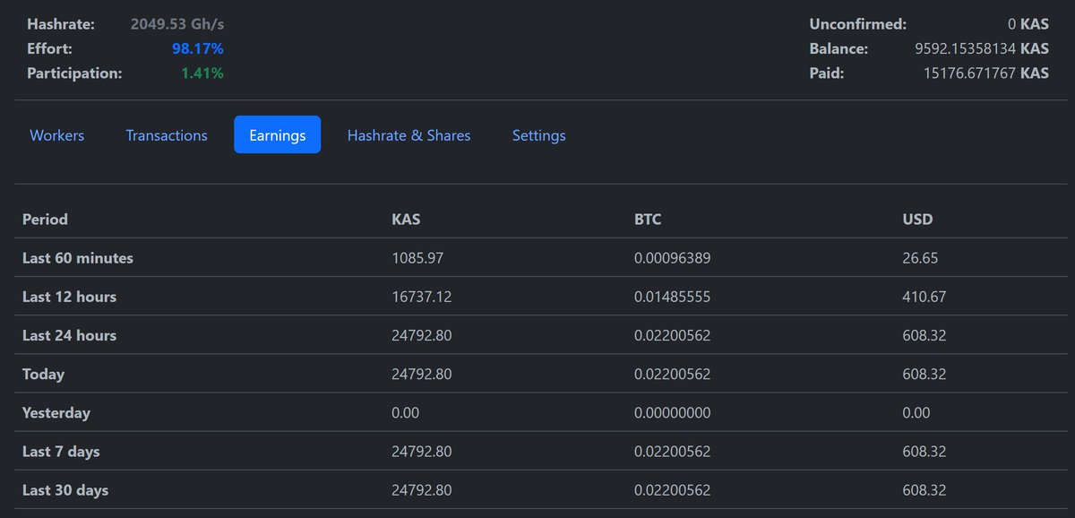 Red Panda Mining on Twitter: "Not even a full 24 hour day mining yet..."