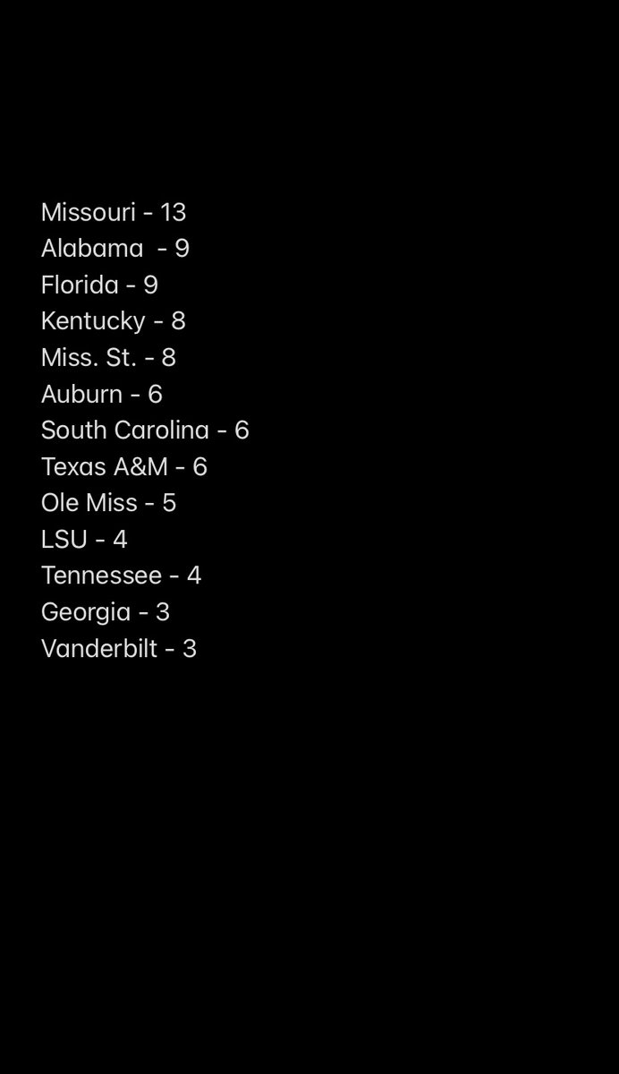 ScottMorris12's tweet photo. Arkansas baseball got swept in the SEC for the first time since April 21st, 2018. This is how many times every SEC member was swept in conf. during that time. https://t.co/F5nOGO1Ev8