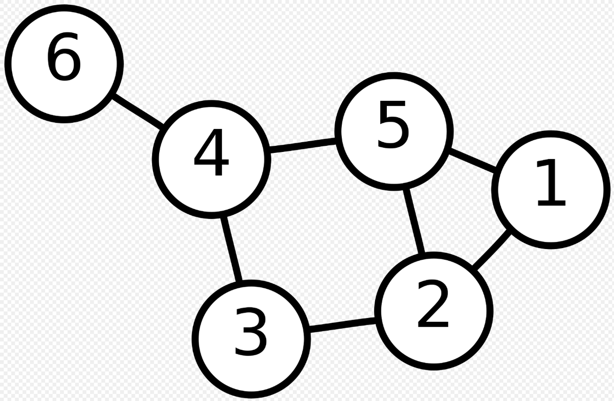 How to use Graph Theory in Quant Finance.

1/n