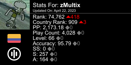 Multix_69's tweet image. osu! stats for player zMultix automatically generated by prosu.xyz #ProsuTweetPoster