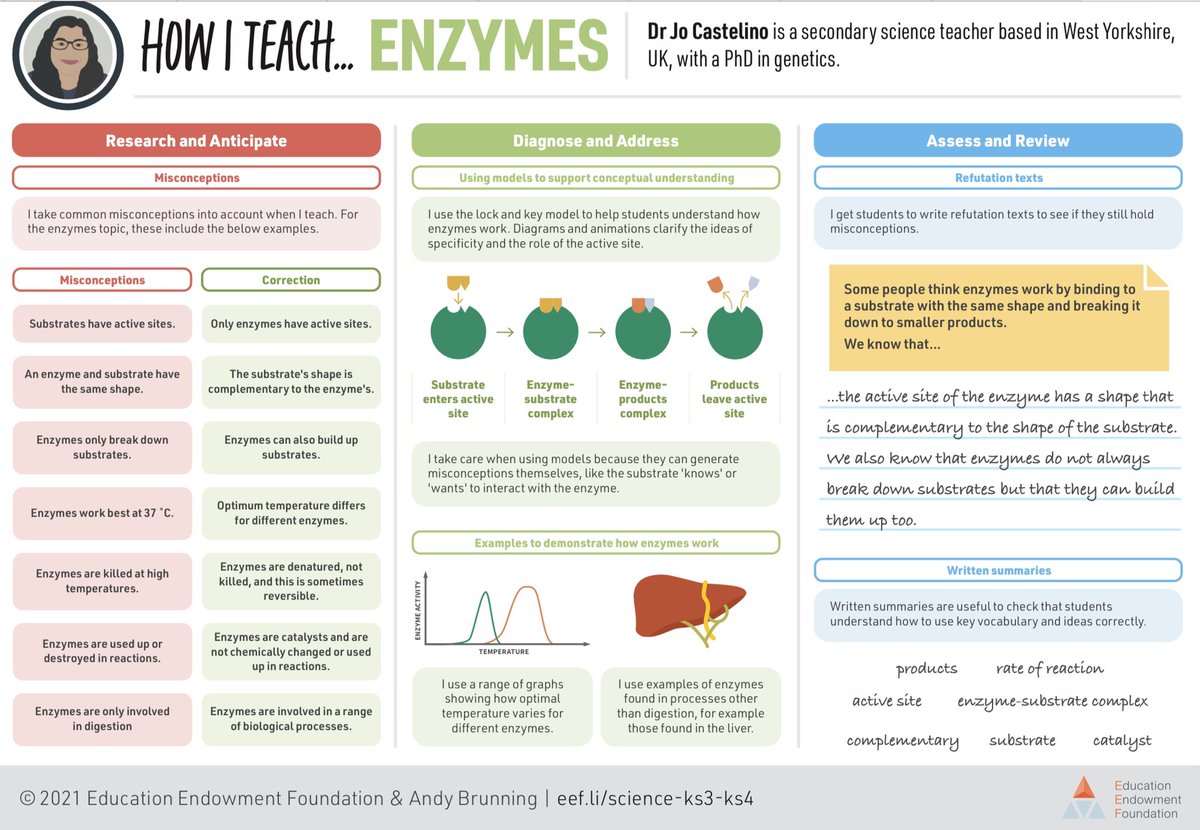 Just discovered this pdf from <a href="/Dr_Castelino/">Jo Castelino</a> and <a href="/ndbrning/">Andy Brunning</a> via the <a href="/EducEndowFoundn/">EEF</a> - a really great, concise summary on enzymes. #chatbiology

stem.org.uk/system/files/e…