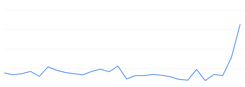 Check out our Google analytics chart on our user base growth since adding support for #Tezos $PEPE

Farm $PEPE
crunchy.network/#/farms?q=pepe…

Swap
crunchy.network/#/swap?from=KT…

Charts and Token Details
crunchy.network/#/