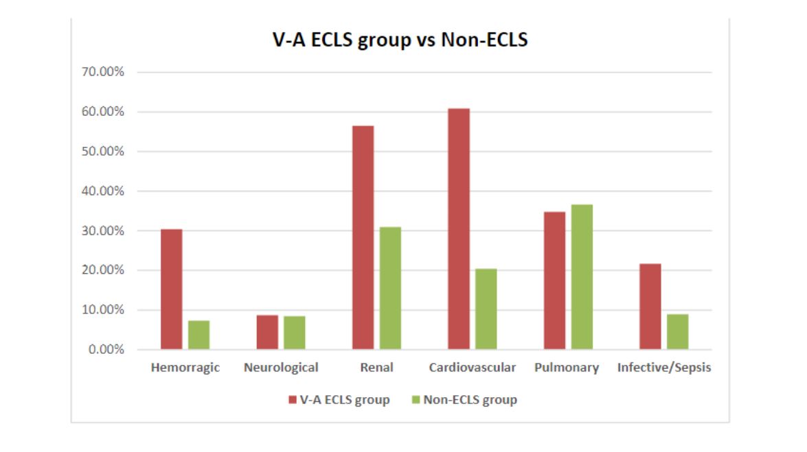ArtifOrgans's tweet photo. #ECLS in #Mitral #PapillaryMuscle rupture: outcome of #MulticenterStudy | #FreeAccess👇
https://t.co/0vv9HitKgL
@MaastrichtU🇳🇱| @LaStatale🇮🇹| @Teo_matte #MitralRegurgitation #AcuteMI https://t.co/qx0d1g9QFZ
