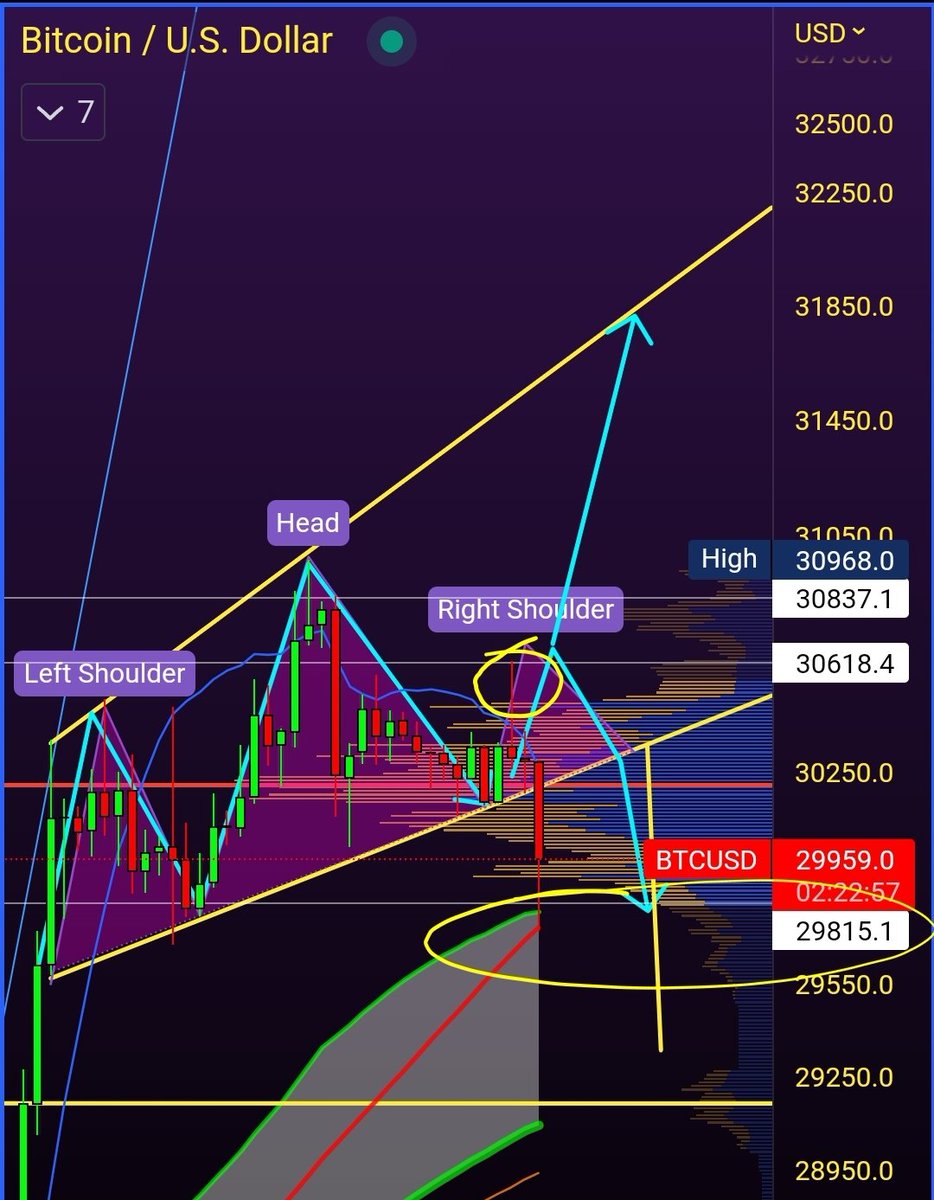 AvrgJoeCrypto's tweet photo. In case you missed my other #bitcoin tweets and screenshots before the bounce and the Pullback for the #CryptoMarket 😁 #BlockTheBlue #AverageToSavage https://t.co/ivnm01014N