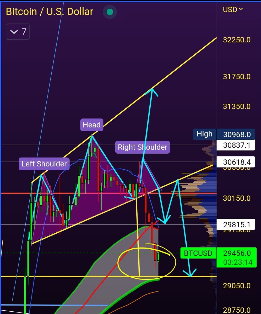 AvrgJoeCrypto's tweet photo. In case you missed my other #bitcoin tweets and screenshots before the bounce and the Pullback for the #CryptoMarket 😁 #BlockTheBlue #AverageToSavage https://t.co/ivnm01014N