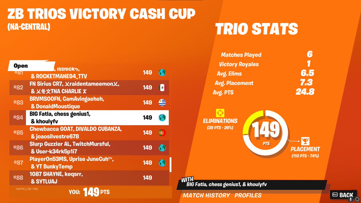 NizoL2R2's tweet photo. Qualed zb finals as always W/@khoulyfv @Fatla1x https://t.co/lQv4JM2sXq