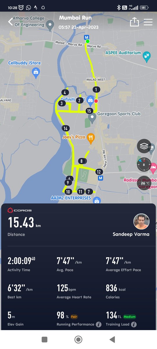 sandeepvarma15's tweet photo. #SundayRunday a LSD #MAFrun of 15k with AHR 125 bpm on a humid Mumbai morning.
Enjoyed the run, very few people running today. Holiday season is on in Mumbai.
#healthiswealth #Run4GoodHealth 

Happy Sunday friends.
Take care of your health! https://t.co/GrY5Zgfr5P