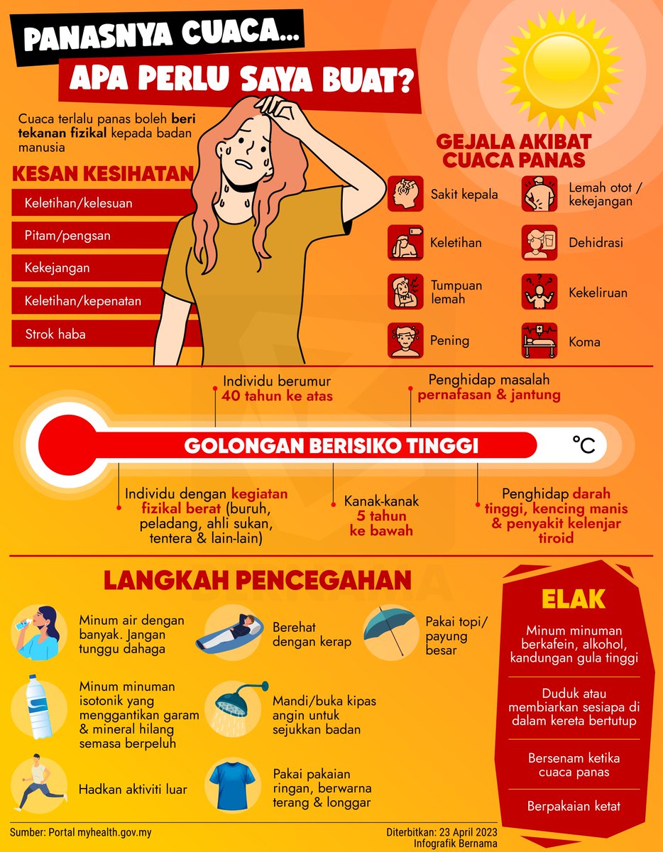 bernamadotcom's tweet photo. ☀️ Panasnya cuaca…

Ikuti langkah pencegahan untuk kekal sihat di musim panas.

#InfografikBernama
#cuacapanas https://t.co/Iub57DklFP