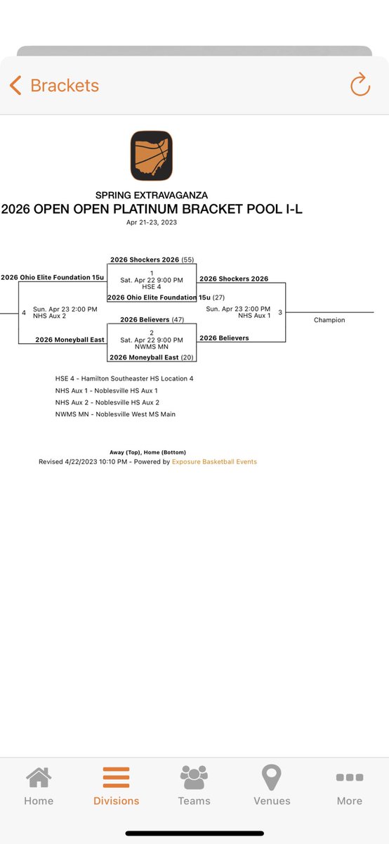 CoachBarnett1's tweet photo. College coaches don’t just go watch the elite teams and miss out on the special talent Believers have. Platinum Championship tomorrow. @MarqAbram @recruitszone @TheForce1856 @Ohio_Basketball @ny2lasports @Collegebbopens @MUACMBB @sclark21_ @Coach_Coffing @LuersBasketball https://t.co/7PibalNeMQ