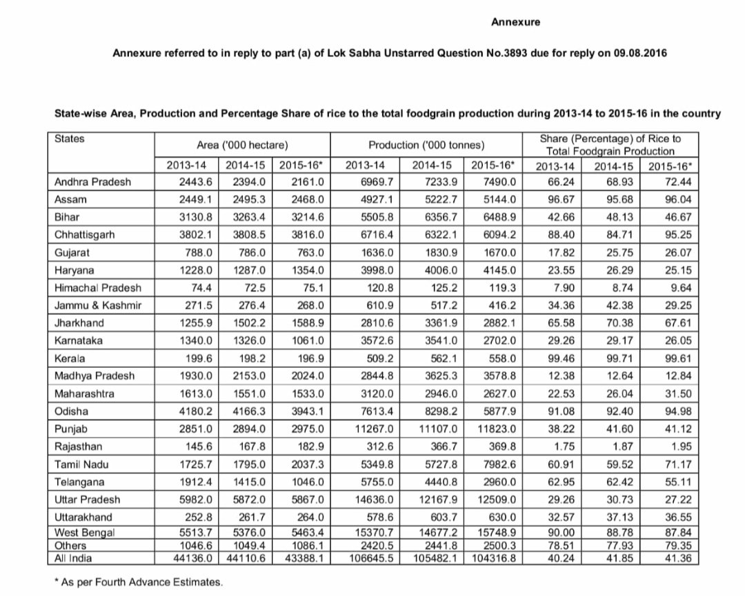 Drkiran Madhala On Twitter As Per Loksabha And Rajyasabha Q A April drkiran-madhala-on-twitter-as-per-loksabha-and-rajyasabha-q-a-april
