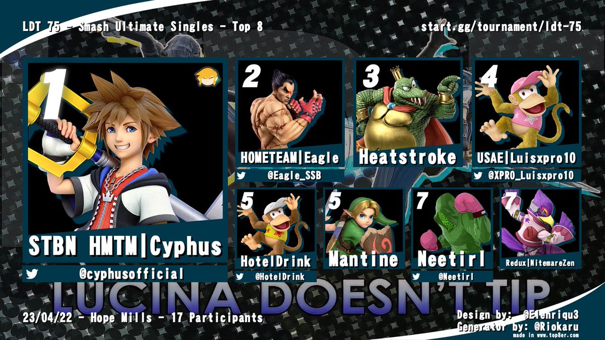 Congrats to <a href="/cyphusofficial/">Timely!!</a> for winning LDT 75!! 
🥇 SORA!!!!
🥈 @Eagle_SSB (mish)
🥉 heatstroke