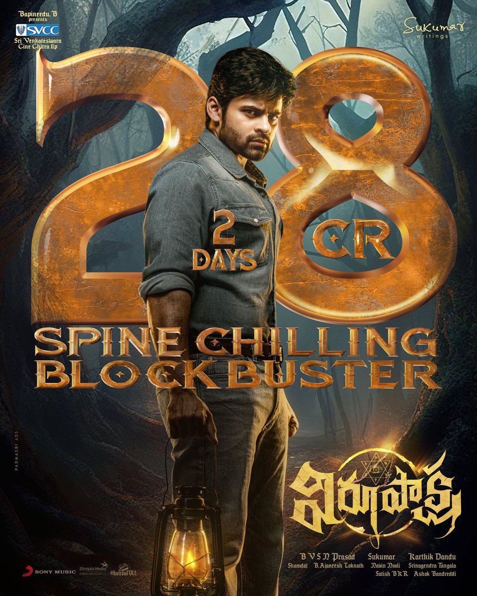 SVCCofficial's tweet photo. Supreme Hero @IamSaiDharamTej sets off a Box-office Blast with Spine-Chilling Thriller #Virupaksha grossing 28CR on Day 2 much bigger than Day 1 🥳🤩

Book your tickets #BlockbusterVirupaksha👇
https://t.co/HzG8SAAGh7

@iamsamyuktha_ @karthikdandu86 @SVCCofficial @SukumarWritings https://t.co/dqEJ7HJEwm