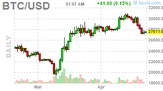 Mvbus1's tweet photo. #Bitcoin: BTCUSD ( $BTCUSD) DOWN 0.7584%! Last at 27609.6465 #Crypto #MasterMetals https://t.co/5AbdNLHpSk https://t.co/RKR7s7xBrL