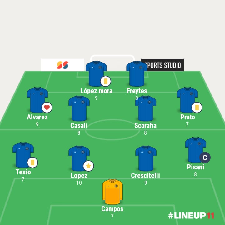 Azuldeipona's tweet photo. Valoracion del partido vs Taborin
Resultado:1 a 1
⚽️Goles:Alvarez
🟨Amarilla:Lopez Mora,Prato y Tesio
#vamoslaazul #azuldeoro #yerbaplayadito https://t.co/ZdKjct6v6f