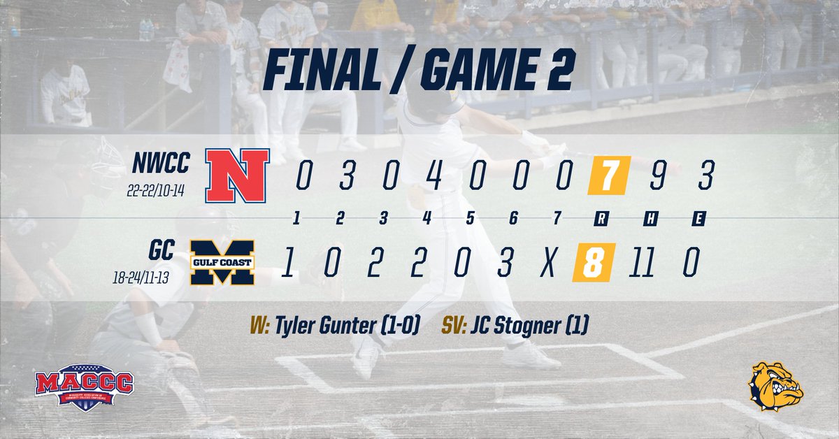 MGCCC Athletics tweet media