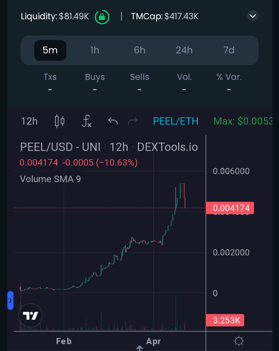 TheApeelingOne's tweet photo. @iamanontrades @cryptoskullx 💀🙏🍌 I highly encourage you to join the #NannerGang over at $PEEL

We have a lot going on that I'm sure you'll find #Apeeling

Our almost 4 month old chart shows the community means business, and now we have a perfect entry

Biggest dip we've had and half was from the $ETH dip https://t.co/vZEzIgAGhb