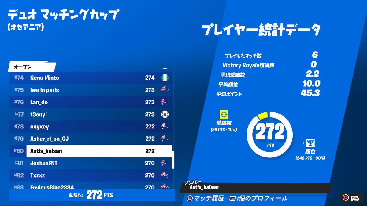 ASTIS_eSports's tweet image. デュオマッチングカップ

#80 ASTIS_kaisan @kaisan0904 

#TAGWIN