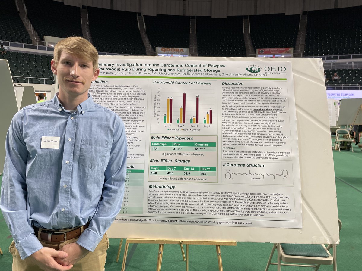 OhioNutrition's tweet photo. Congratulations to nutrition students Hannah, Dustin, and Joe on a job well done at this year's Research Expo! https://t.co/sKYNFVLPoj