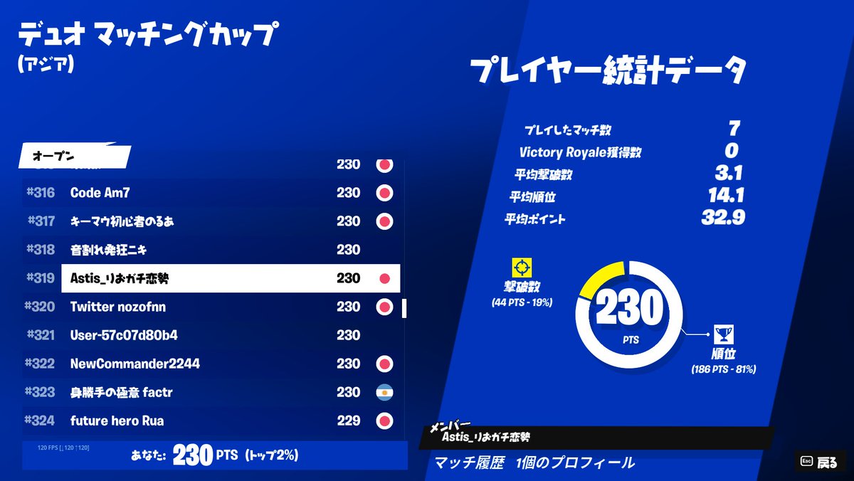 ASTIS_eSports's tweet image. デュオマッチングカップ

#319 ASTIS_りおガチ恋勢@HCS_gamute 

#TAGWIN