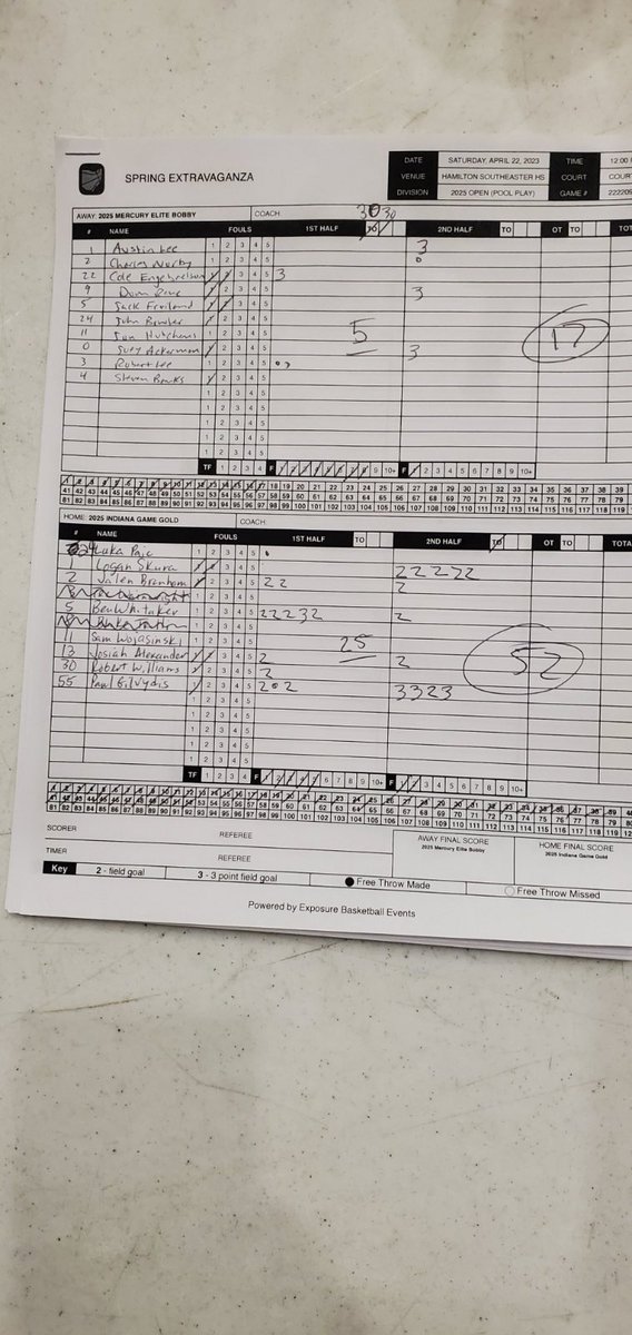 Indiana Game tweet media