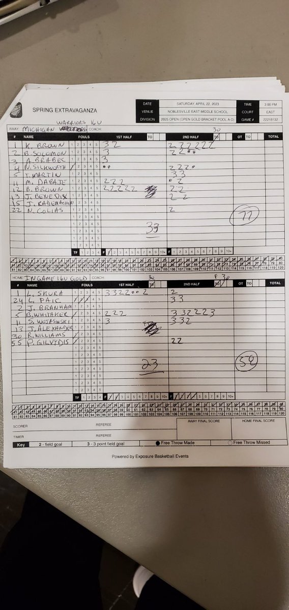 Indiana Game tweet media