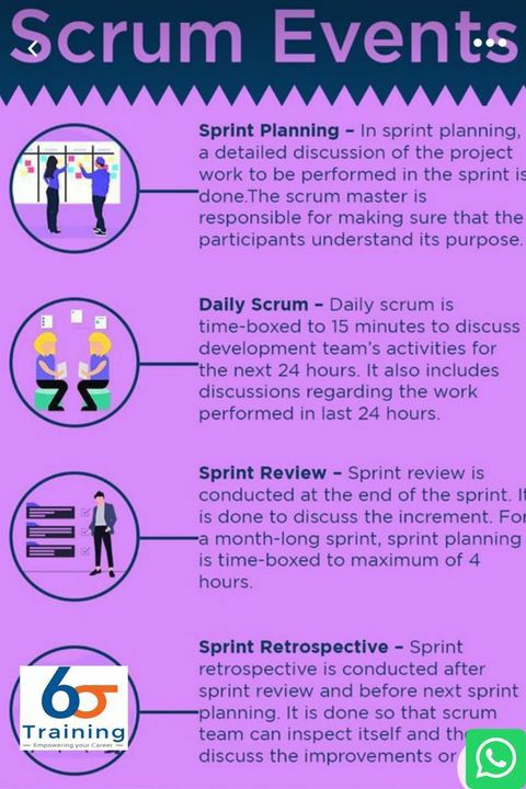 6SigmaTrainers's tweet photo. 4 important Scrum event in your AGILE journey.
Stay tuned with us to learn with fun and have a free career guidance with me
👉 https://t.co/r06PGbcOwj or contact 👉 0455 6SIGMA to get 👉 FREE Demo-Class
 #6SigmaConsulting #youragilecoach
#scrumagilemaster #csm #smc #spoc #samc https://t.co/TdyovWQ8ZJ