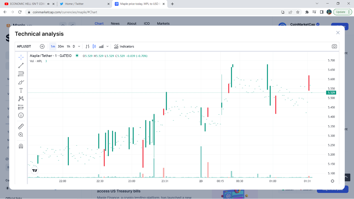 GHancoc37493642's tweet photo. $5.50 is still VERY low for a potential $400-$500 $MPL coin.
Let's get it above $25's!
#bitcoin #ethereum #coinbase #balacer #bitstamp #binancelistmaple #pepe #wojak #realworldasset #memecoin #Imemenot https://t.co/zEUj2cViSk