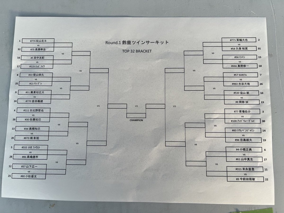 TeamORANGE2001's tweet photo. まもなくBest32！

https://t.co/Ophb7Jgb2W https://t.co/0yc0RFe9MY