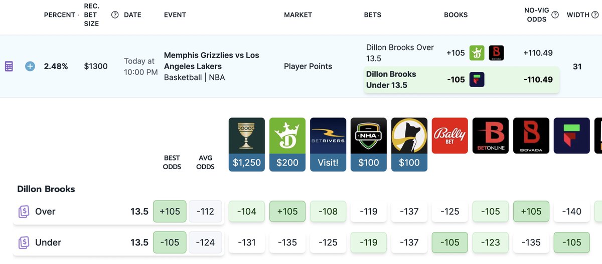 +EV Bettors tweet media