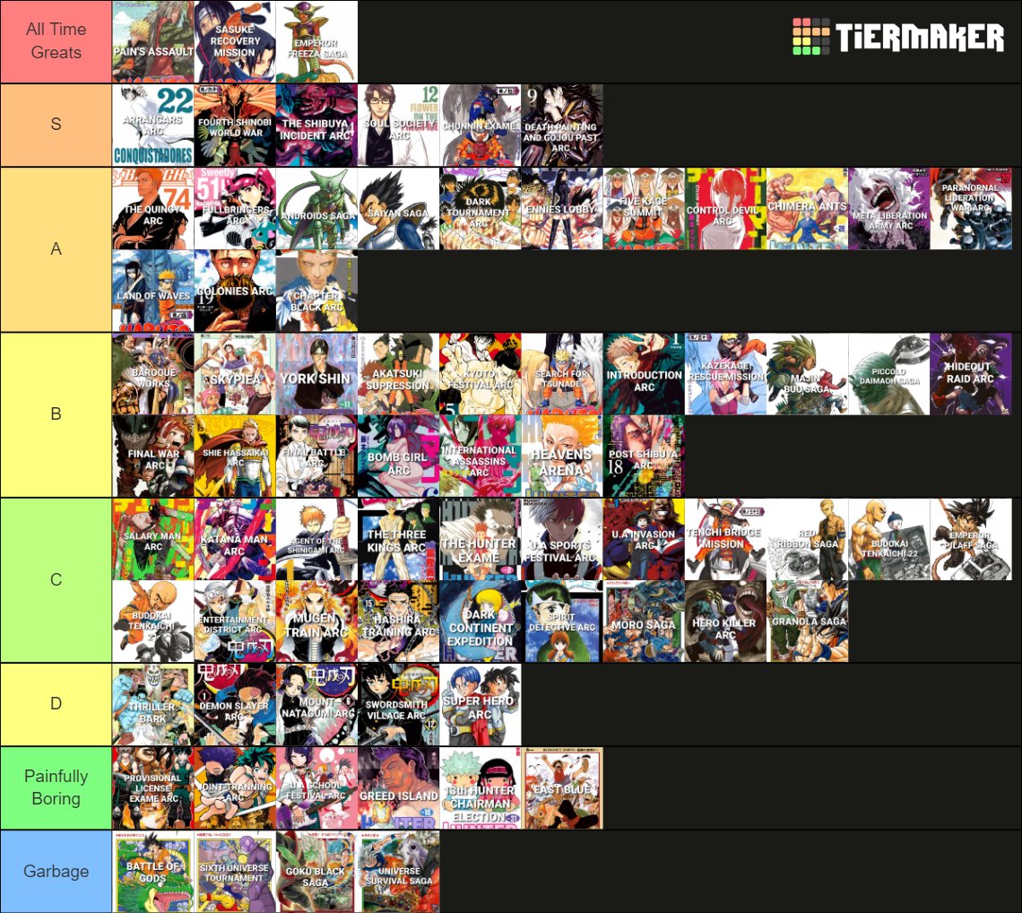 Uh a tier list