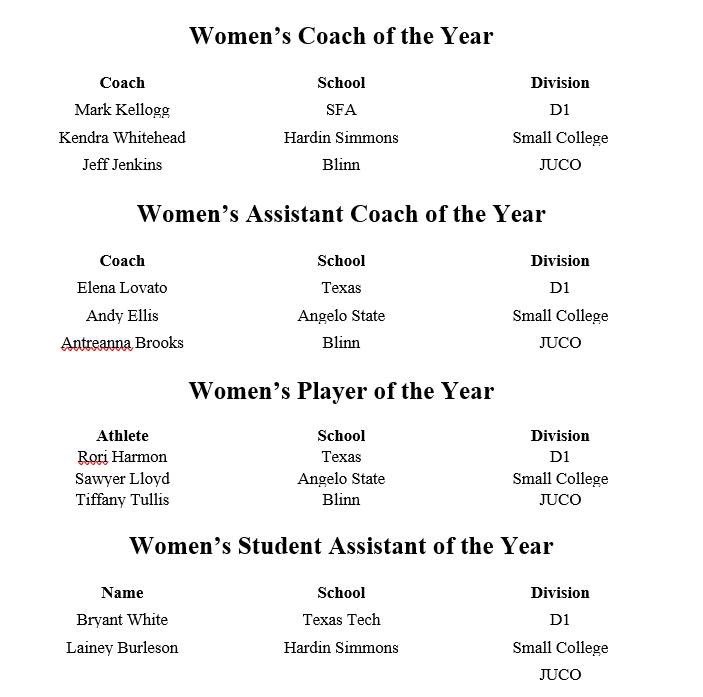 Tabchoops's tweet photo. Congratulations to the following 2023 College Awards recipients!!! https://t.co/JKZPta11Us