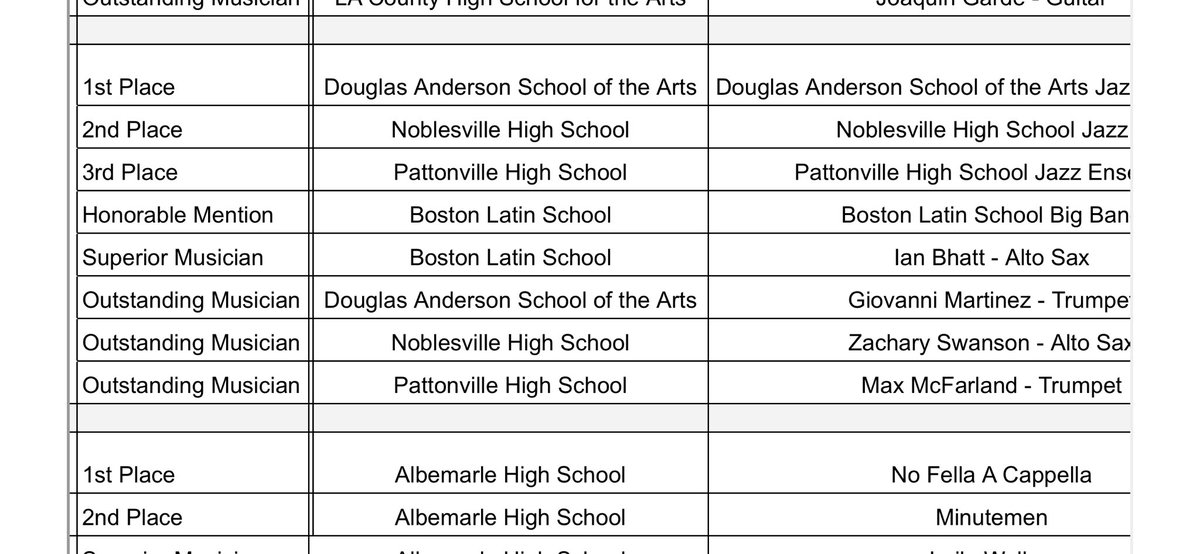 Congrats to the PHS Jazz Ensemble for earning 3rd Place in the National Jazz Festival!

Congrats to Max McFarland for receiving an Outstanding Musician Award.

This is the first time PHS has participated in this event. A video submission was entered into the Virtual Division.