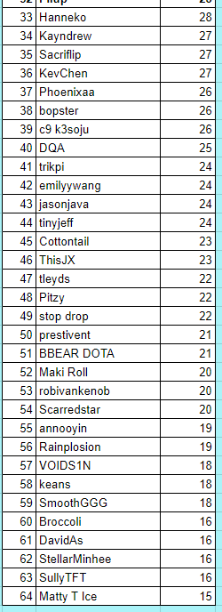 Matty_T_Ice's tweet photo. despairge, but will return in set 9! https://t.co/hPtEG2QdJ5