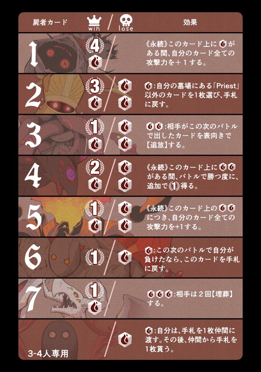 ゲームマーケット on Twitter: