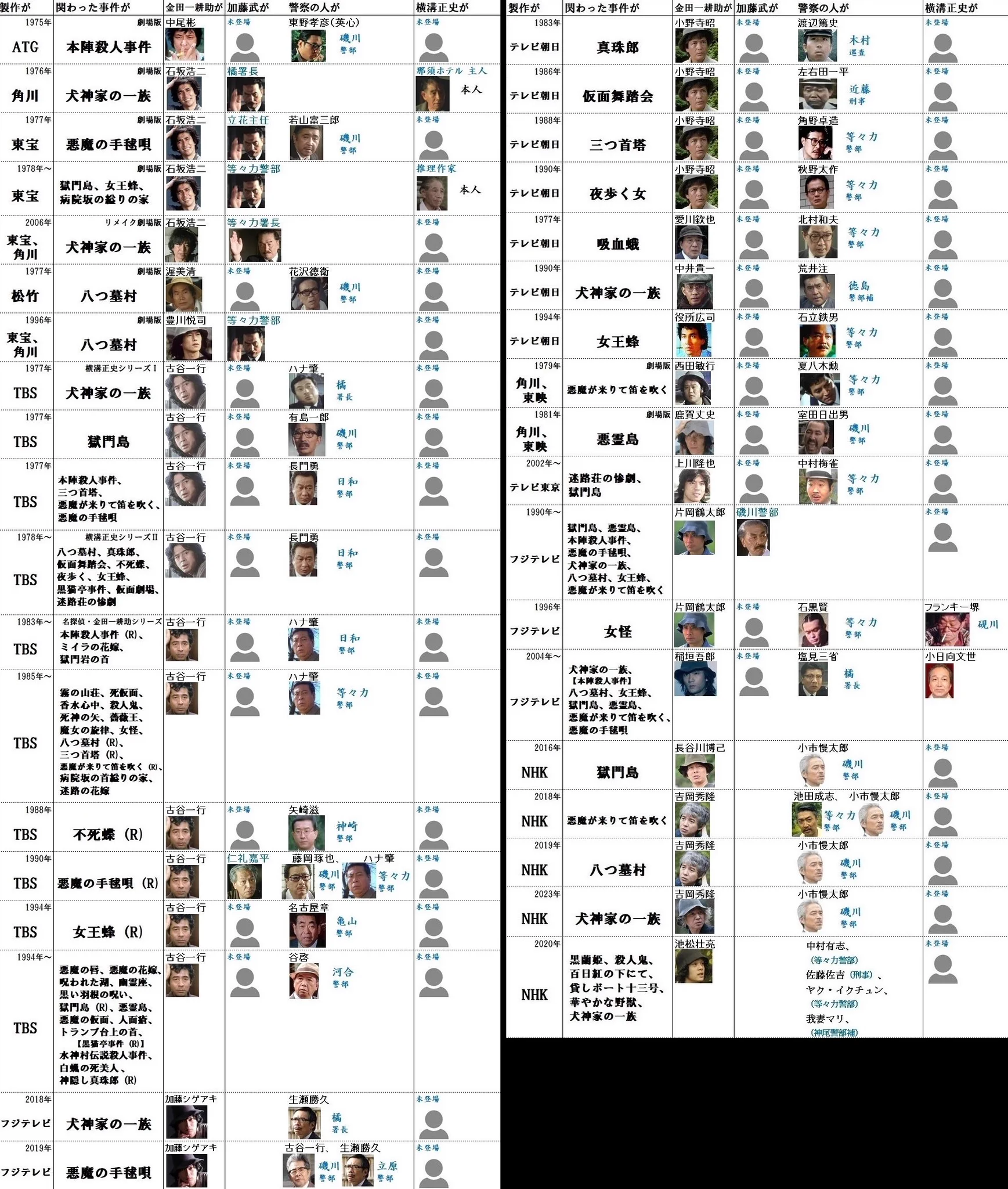 公の場での発言・インタビュー報道記録
