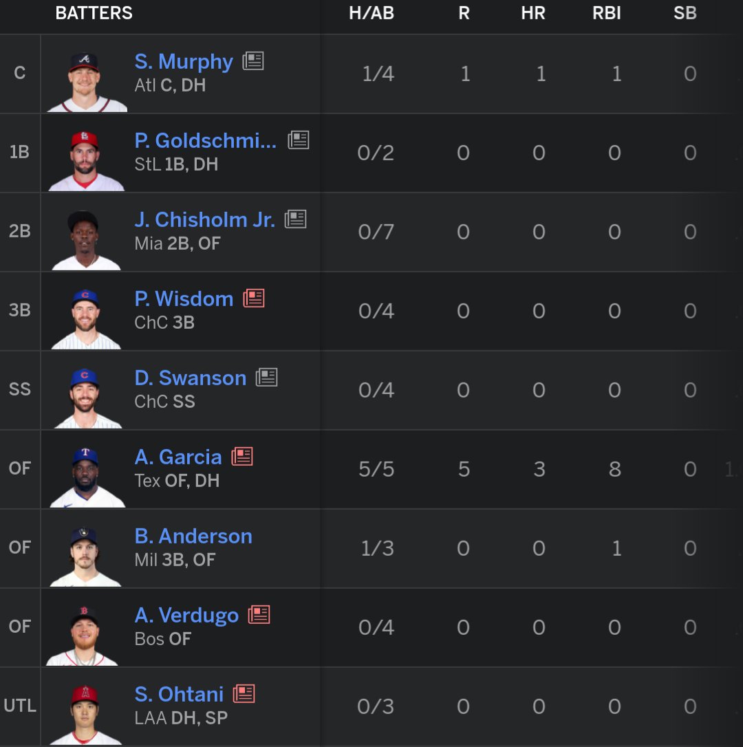 Adolis Garcia gifted me the most productive unproductive day I have ever had in fantasy baseball and I would like to buy him a beer.