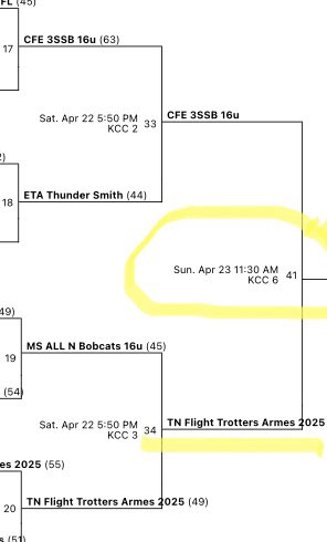 TN Flight Trotters 2027 & 2029 tweet media