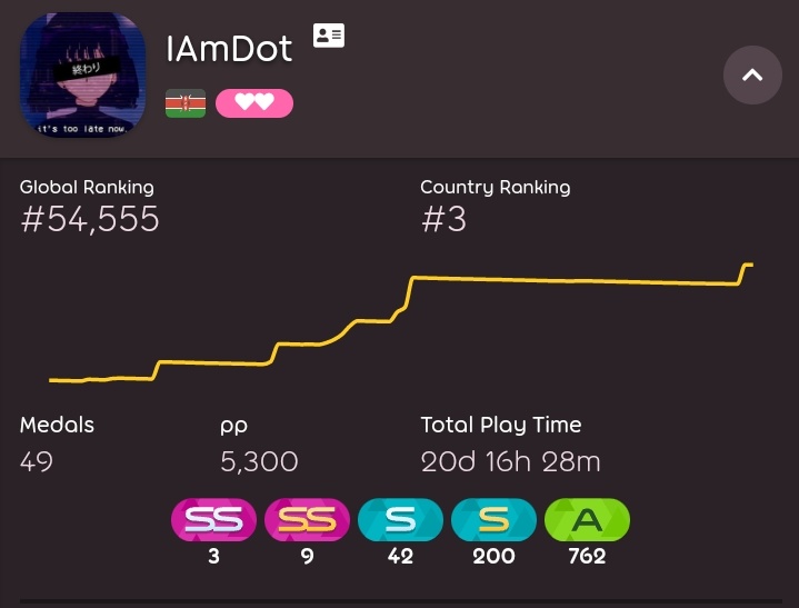 IAmNotDot's tweet photo. @willcookieosu Good guess https://t.co/2d6vu4exaY