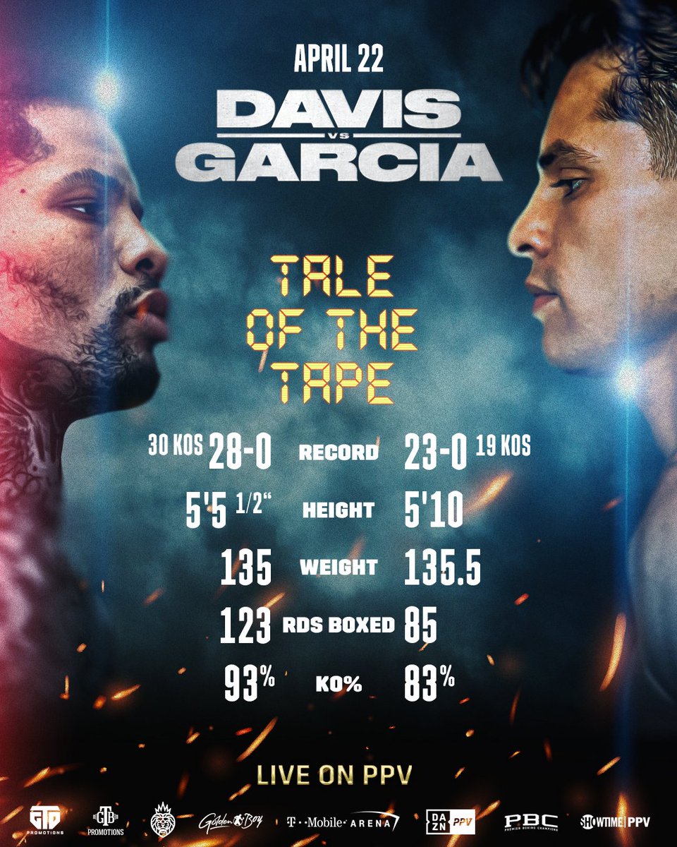 DAZN Boxing tweet media