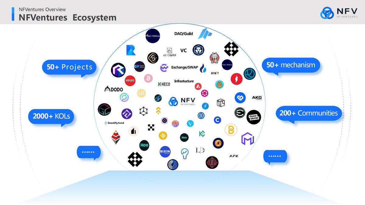 nfventure_'s tweet image. The world of NF Venture until now🫡