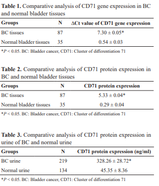 Cancer_Whioce's tweet photo. Welcome to read this article from Cancer Plus. 🤗#Transferrin #receptor #cluster of differentiation 71: A potential novel target for #bladder cancer

👉Please see more detail at: https://t.co/n118QQoOGA https://t.co/zmZNeU0zcK
