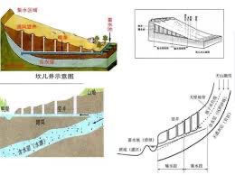 AsiyeUyghur's tweet photo. 吐鲁番坎儿井虽然被列入《国家保护》范围，但、不断遭到所谓《援疆》者的迫害。最近当地一些维吾尔人投诉一家企业以建筑为由拆除古老坎儿井。不幸的是、这些维吾尔人因为投诉这家企业而被捕。

“坎儿井”作为吐鲁番维吾尔族人民古老的地下灌溉系统，曾经辉煌一时，支撑了维吾尔人与干旱的抗争 https://t.co/WocjhqUvp4