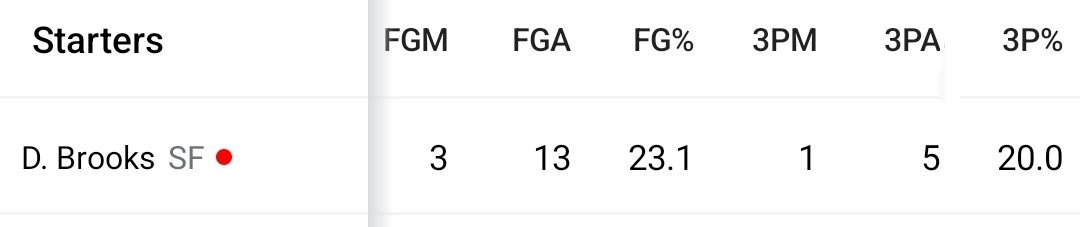 MichaelWelchAct's tweet photo. GREAT first half stats! 🤗 #DillonBricks 🧱🧱 https://t.co/37uwXABAjL