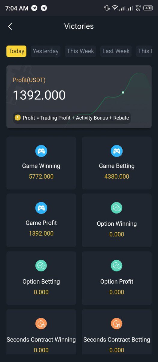 Do you have Binance or any Crypto exchange and has more than 11USDT/Tether in their wallet. I can help your money grow up to 70usdt daily.