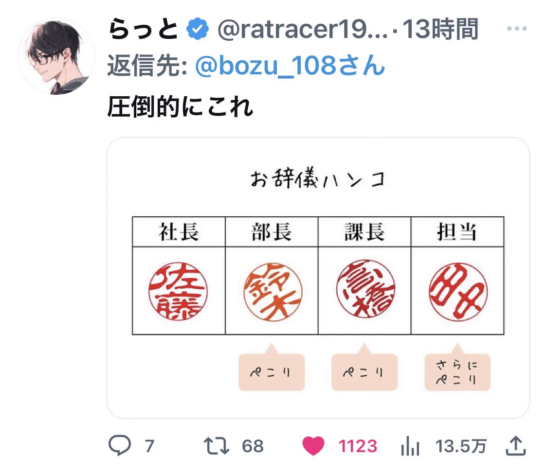 海外から見るとかなり不思議な日本の常識・風習選手権、金賞。「社長以外の人は判子を斜めに押す」