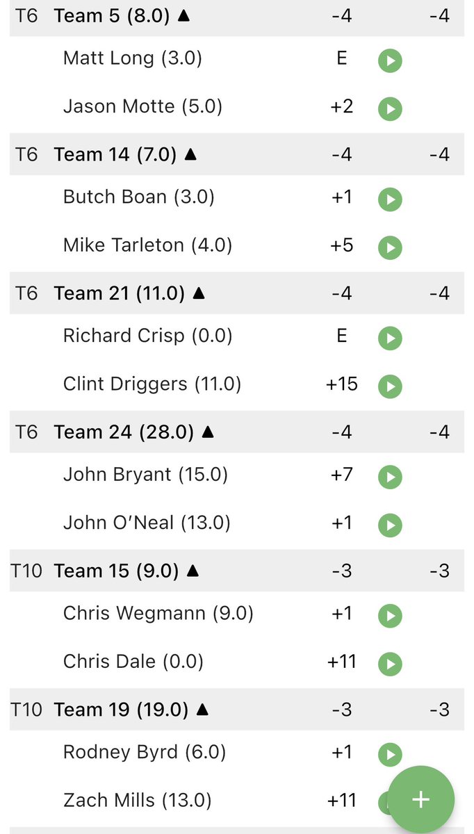 HRMasters_'s tweet photo. Leaders after Round 1 https://t.co/pF4L8DHaP4
